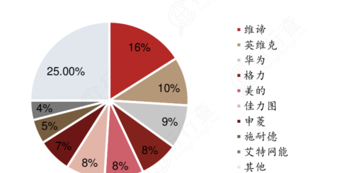 温控设备迎爆发风口！数据中心关键环节， 龙头全梳理