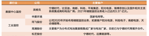 温控设备迎爆发风口！数据中心关键环节， 龙头全梳理