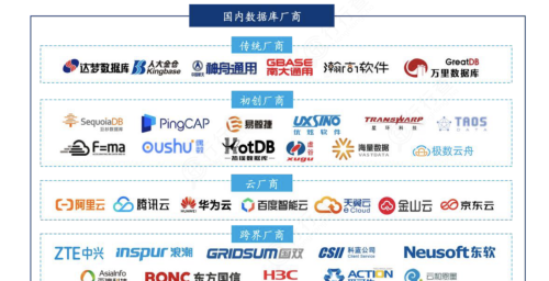 国产数据库迎机遇！信创核心环节，龙头全梳理