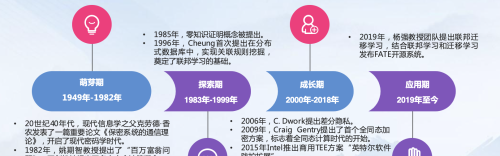 隐私计算：数据安全核心环节，撬动千亿市场规模