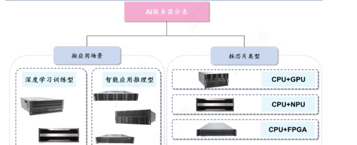 人工智能服务器：算力爆发打开空间，龙头强者恒强