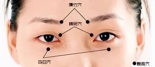 史上最全！八十八个特效穴，一病一穴，赶紧收藏