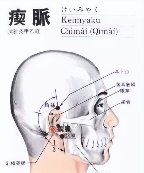 史上最全！八十八个特效穴，一病一穴，赶紧收藏