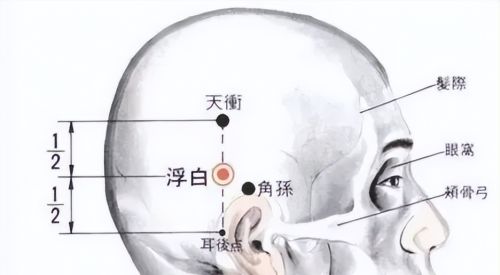 史上最全！八十八个特效穴，一病一穴，赶紧收藏