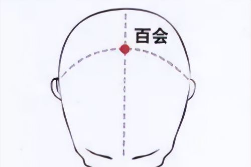 史上最全！八十八个特效穴，一病一穴，赶紧收藏