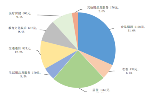  GDP同比增长4.5%！一季度经济数据出炉！人均可支配收入10870元，一季度全国人均可支配收入