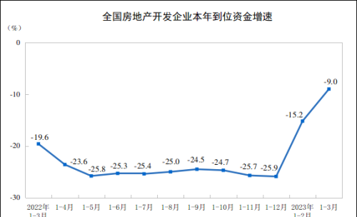  GDP同比增长4.5%！一季度经济数据出炉！人均可支配收入10870元，一季度全国人均可支配收入