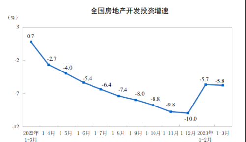  GDP同比增长4.5%！一季度经济数据出炉！人均可支配收入10870元，一季度全国人均可支配收入