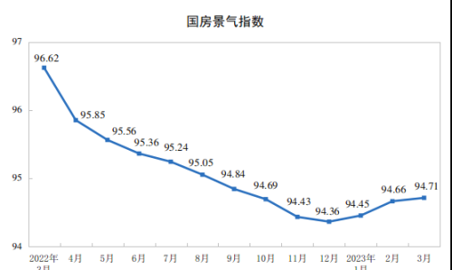  GDP同比增长4.5%！一季度经济数据出炉！人均可支配收入10870元，一季度全国人均可支配收入