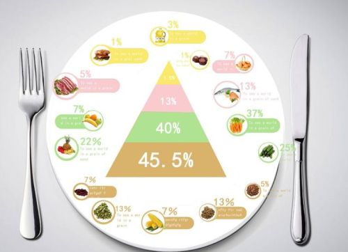 长期不吃晚饭会怎样？体重下降只是假象，还可能存在4个健康隐患