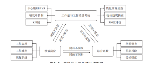 加班一整年工资两行泪…医院如何激励人才？得加钱！