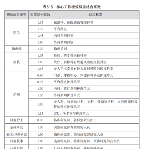 加班一整年工资两行泪…医院如何激励人才？得加钱！