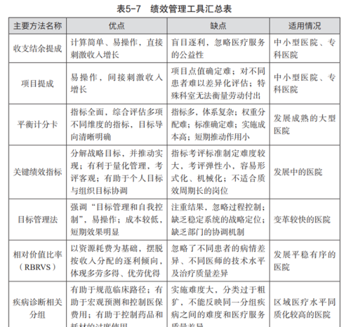 加班一整年工资两行泪…医院如何激励人才？得加钱！