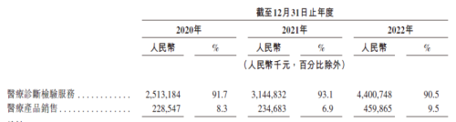 公立医院和第三方医学实验室合作：风险还是机遇？