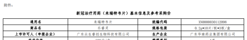 新冠治疗费用保障新规出台！新冠药物实施分类管理