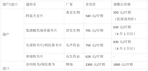 新冠治疗费用保障新规出台！新冠药物实施分类管理