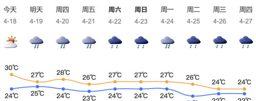 广东两地官宣入夏！但留给阳光的时间不多了……