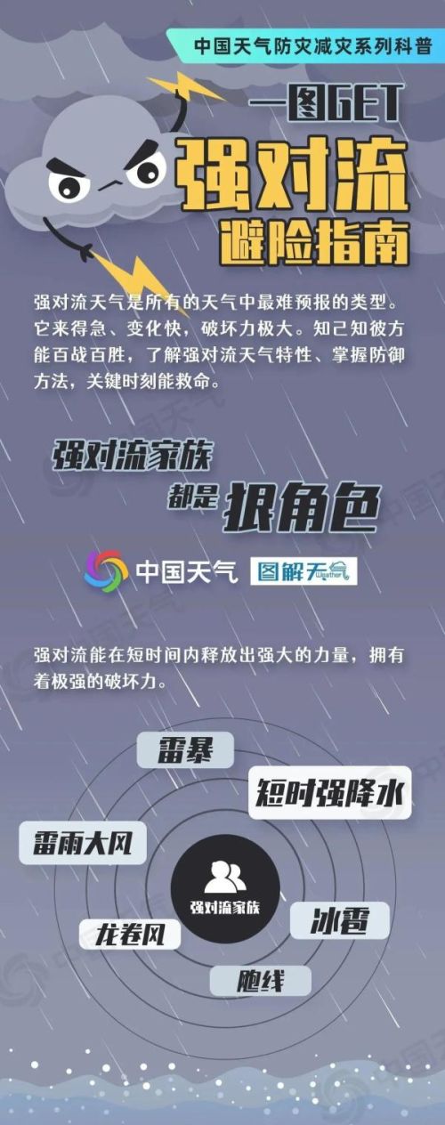 福建人注意！暴雨+冰雹+雷电预警！