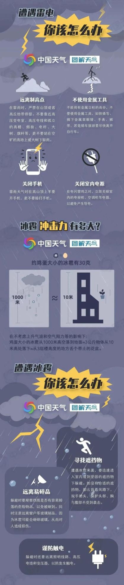 福建人注意！暴雨+冰雹+雷电预警！