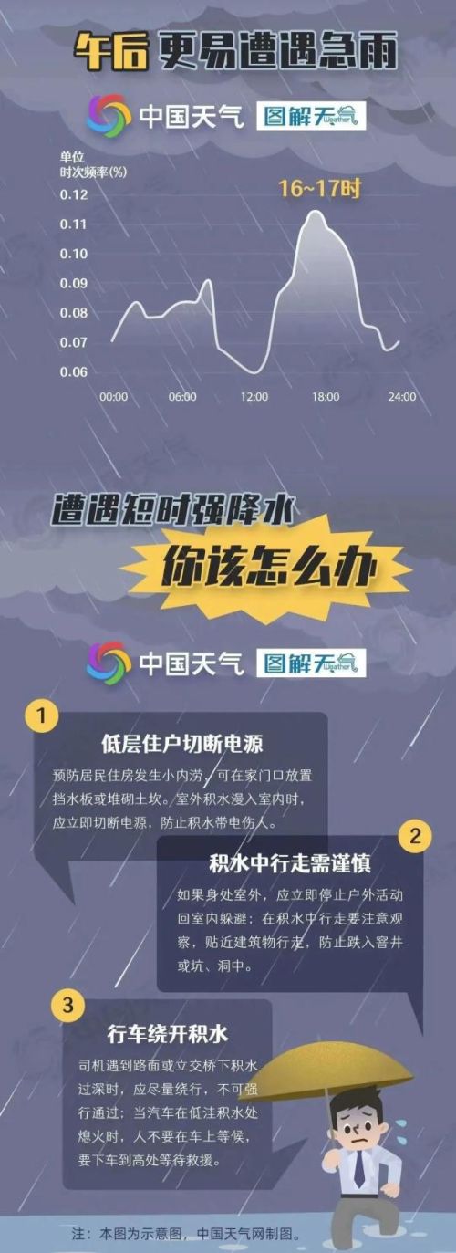 福建人注意！暴雨+冰雹+雷电预警！