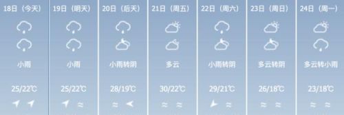 福建人注意！暴雨+冰雹+雷电预警！