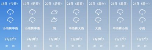 福建人注意！暴雨+冰雹+雷电预警！