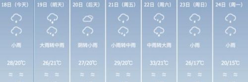 福建人注意！暴雨+冰雹+雷电预警！