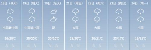 福建人注意！暴雨+冰雹+雷电预警！