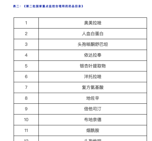 奥美拉唑被列为重点监控药物，长期吃它的4大危害，你一定要知道