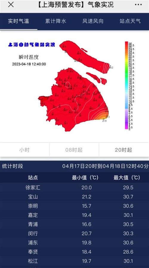 上海今年首个30℃诞生！傍晚就转雨，雨势明显，谨防强对流天气