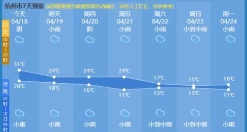 短时暴雨、雷雨大风，还有冰雹！一大波即将来袭……杭州人下班早点回家！
