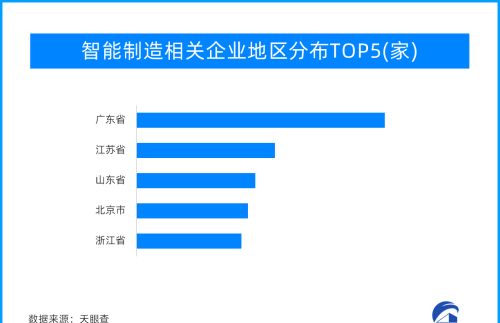 广交会伴随制造业共同成长 中国“智造”创新实力引人注目