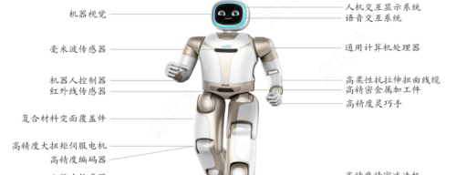 人形机器人：人工智能下一波浪潮，产业链龙头全梳理