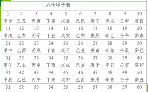 六十甲子干支历(六十甲子干支纪年对照表图片)