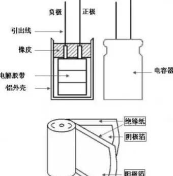 电容器好坏的测量方法(电容器好坏的几种常见简单检测方法)