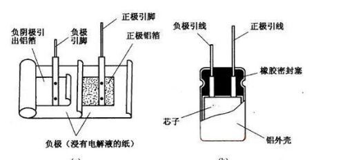 电容器好坏的测量方法(电容器好坏的几种常见简单检测方法)