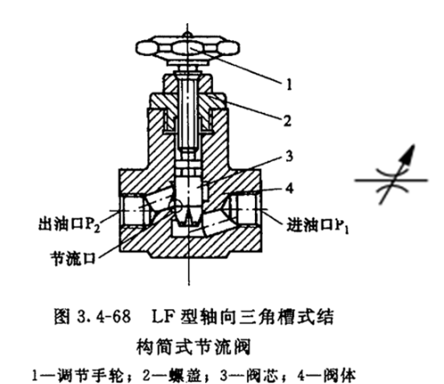 液压流量控制阀和速度控制回路答案(液压流量调节阀原理)