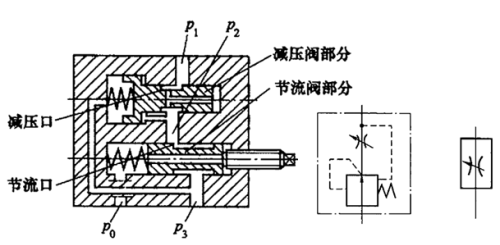 液压流量控制阀和速度控制回路答案(液压流量调节阀原理)
