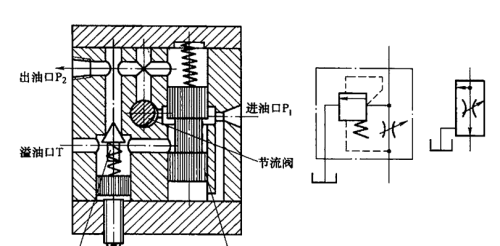 液压流量控制阀和速度控制回路答案(液压流量调节阀原理)