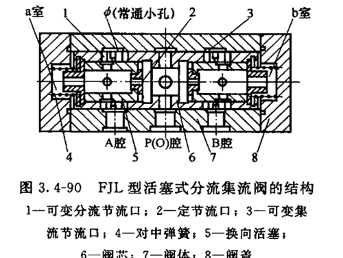 液压流量控制阀和速度控制回路答案(液压流量调节阀原理)