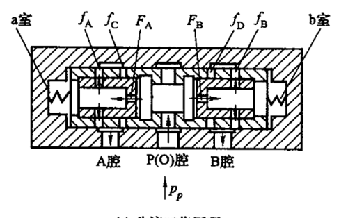 液压流量控制阀和速度控制回路答案(液压流量调节阀原理)