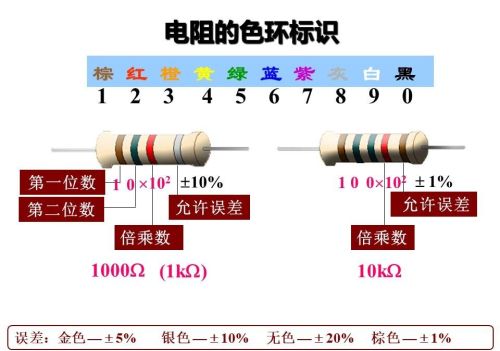 图文并茂教你识别色环电阻的方法(图文并茂教你识别色环电阻怎么做)