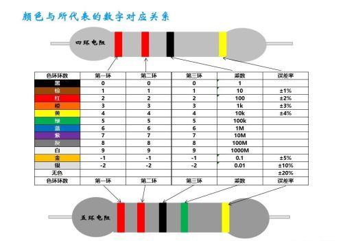 图文并茂教你识别色环电阻的方法(图文并茂教你识别色环电阻怎么做)