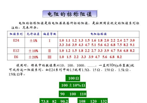 图文并茂教你识别色环电阻的方法(图文并茂教你识别色环电阻怎么做)