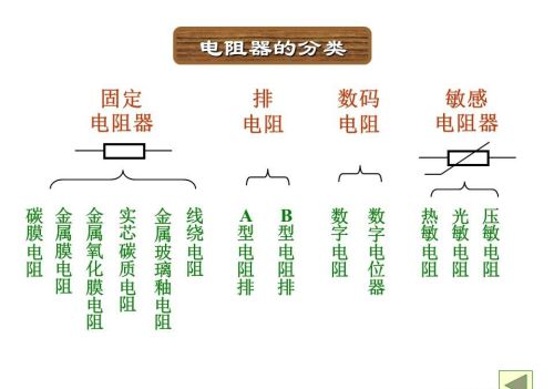 图文并茂教你识别色环电阻的方法(图文并茂教你识别色环电阻怎么做)