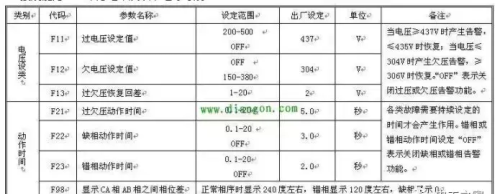 过欠压保护器的接线方法(过欠压保护器接法)