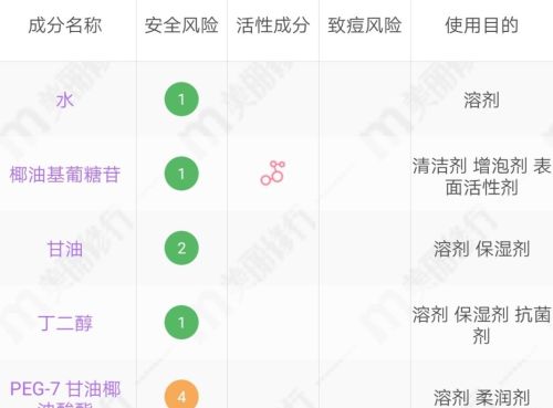 护肤第二讲:如何看懂洗面奶的成分是什么(洗面奶的成分怎么看)