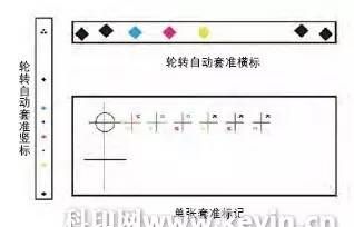 转轮排版(轮转印刷和平张印刷的区别)