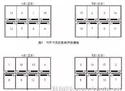 转轮排版(轮转印刷和平张印刷的区别)