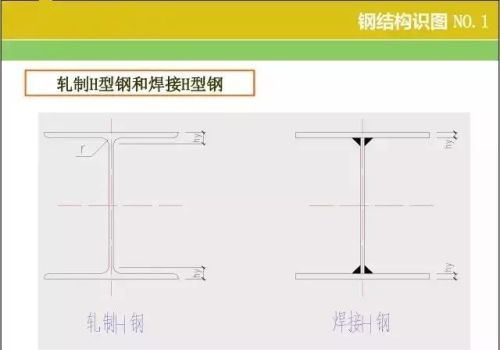 20张图掌握钢结构识图基本功文库(钢结构识图基础知识)